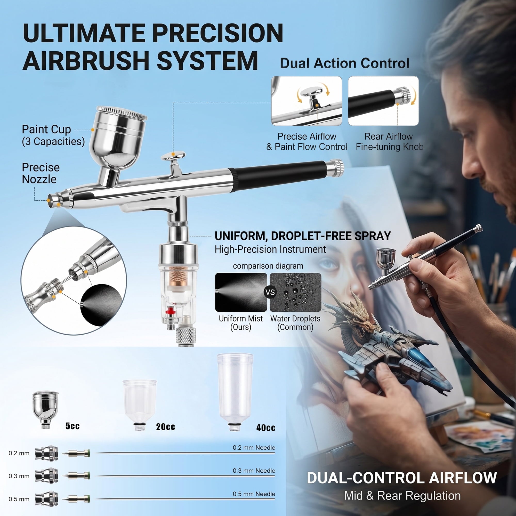 EZBY Airbrush Kit with Air Compressor, 40 PSI High-Pressure Compressor with Digital Display, Auto Start Stop, Zoomable Dual-Adjustment Airbrush Tool for Model Painting, Nail Art, Makeup, Cake Decor