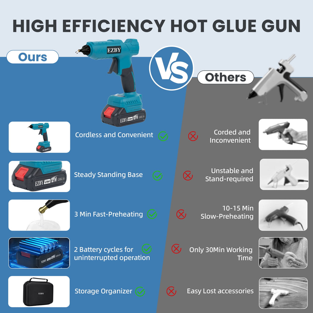 EZBY Cordless Hot Glue Gun with 2 Batteries,42 Glue Sticks,Storage Case,Adjustable Glue Output,100W Power for DIY,Festival Decor and Gifts